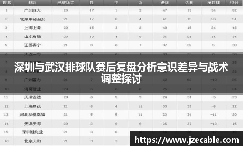深圳与武汉排球队赛后复盘分析意识差异与战术调整探讨